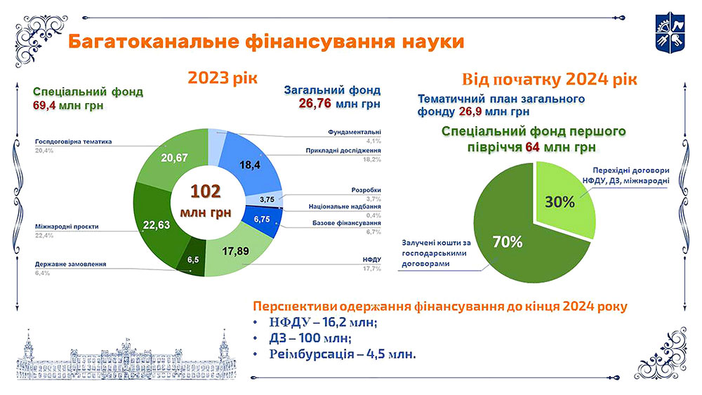 kpi images - фінансування 