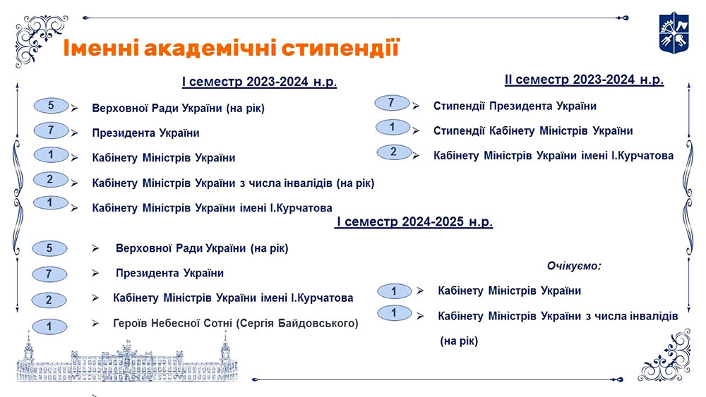 kpi images - стипендії 