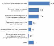 недоліки випускників з опитування працедавців