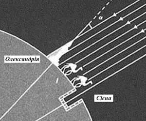 Експеримент Ератосфена Кіренського