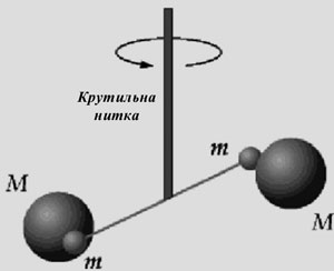 Експеримент Генрі Кавендіша