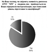 Відповідність кваліфікації