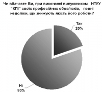 Наявність недоліків