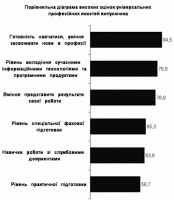 Професійні якості випускника КПІ