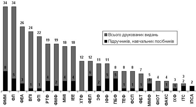 подано друкованих видань