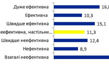 КПІ - 2010. Налагодження звязку між студентами та адміністрацією факультету