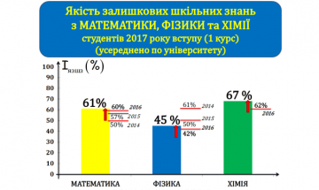 2018.03.12 доповідь першого проректора університету Ю.І. Якименка про підсумки навчальної роботи університету за 2017 рік