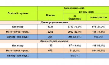 Загальна характеристика прийому у 2018 р.