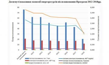 Щоб навчатися було комфортно