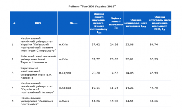 2018.06.04 опубліковано рейтинг «Топ-200 Україна 2018»