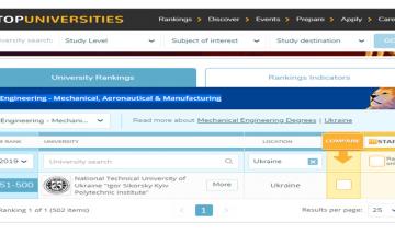 QS World University Rankings 2019