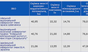 2019.06.13 Топ-200 Украина 2019