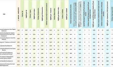 Igor Sikorsky Kyiv Polytechnic Institute is in Top Three Universities of Ukraine of the Rating “Top-200 Ukraine 2021”