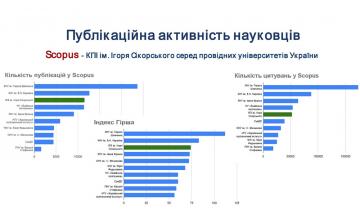 Публикационная активность ученых КПИ в 2022 году