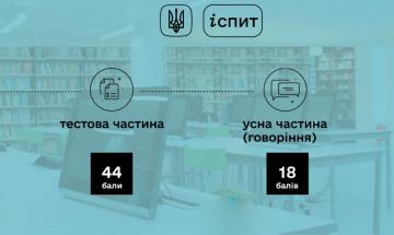 Іспити на рівень володіння державною мовою на базі КПІ ім. Ігоря Сікорського