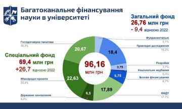 Результати наукової та інноваційної діяльності 