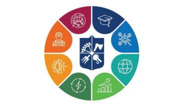 Стратегія розвитку КПІ ім. Ігоря Сікорського на 2025–2030 роки