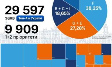 Вступ на бакалаврат до КПІ ім. Ігоря Сікорського 2025