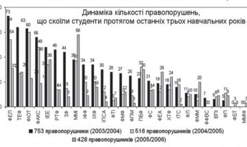 Зустріч зі студентами-першокурсниками