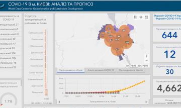 2020.04.09 результати експрес-дослідження поширення коронавірусної хвороби в м. Києві