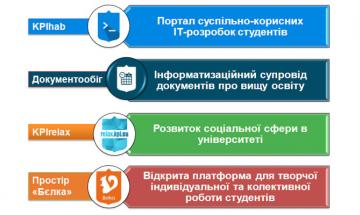 Звіт проректора з перспективного розвитку О.М. Новікова за результатами роботи у 2015 році