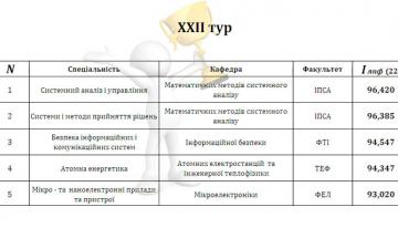 2016.11-2017.04 XXIІ тур комплексного моніторингу