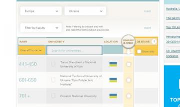 2013.09.10 Оприлюднено черговий рейтинг QS World University Rankings 2013/14