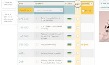 2014.08.15 рейтинг університетів QS World University