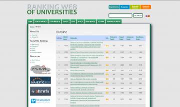 2015.08.01 Опубліковано літній рейтинг Webometrics