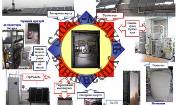 КПІ - 2010. Smart-модуль управління. Енергетика сталого розвитку КПІ