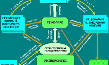 КПІ - 2011. Дослідницькі університети як центри інноваційного розвитку країни 