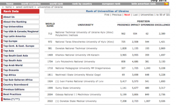 2012.07.30 КПІ зайняв 712 місце в світовому рейтингу університетів Webometrics