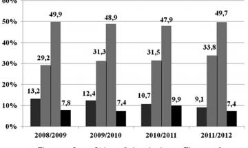 КПІ - 2011. Підсумки зимової сесії