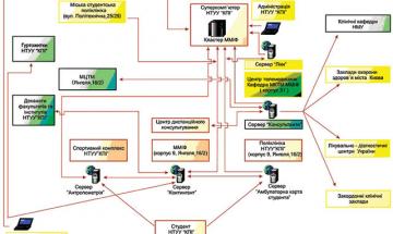 Image-2008. Здоров'я молоді в сучасних аспектах інформаційних технологій 