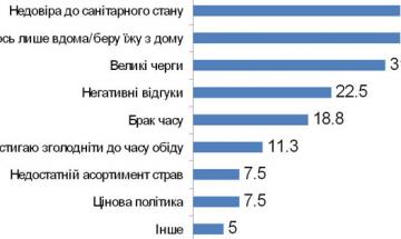 КПІ - 2009. Проблеми студентського харчування