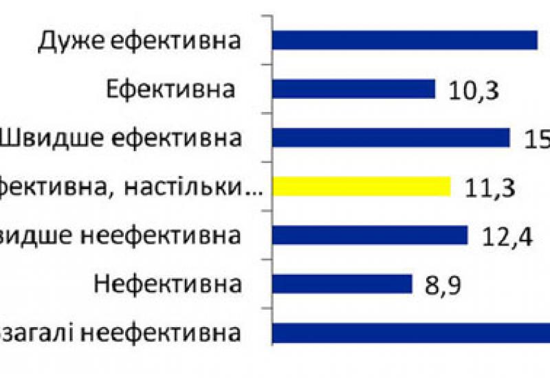 КПІ - 2010. Налагодження звязку між студентами та адміністрацією факультету