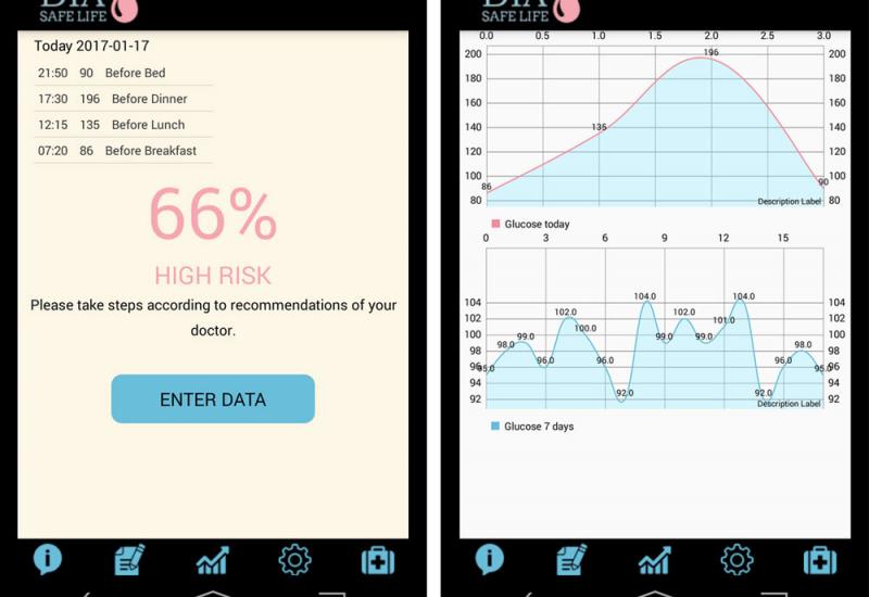Мобільний додаток для інсулінозалежних хворих