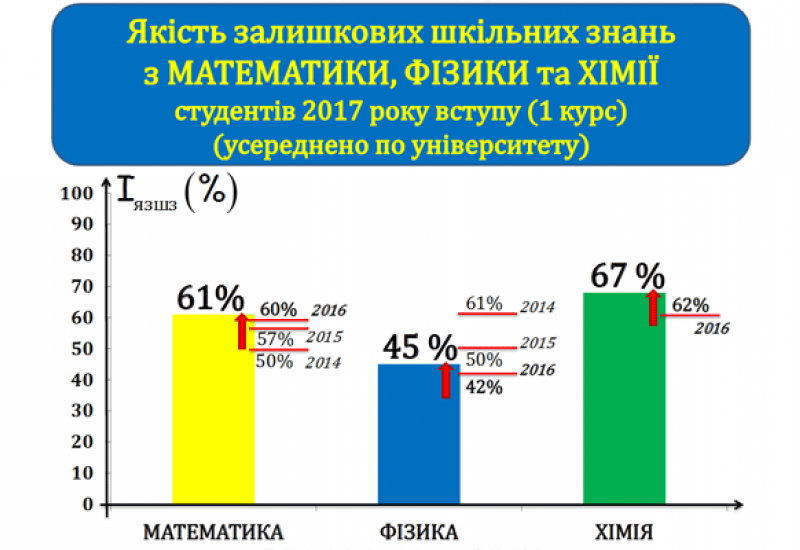 2018.03.12 доповідь першого проректора університету Ю.І. Якименка про підсумки навчальної роботи університету за 2017 рік