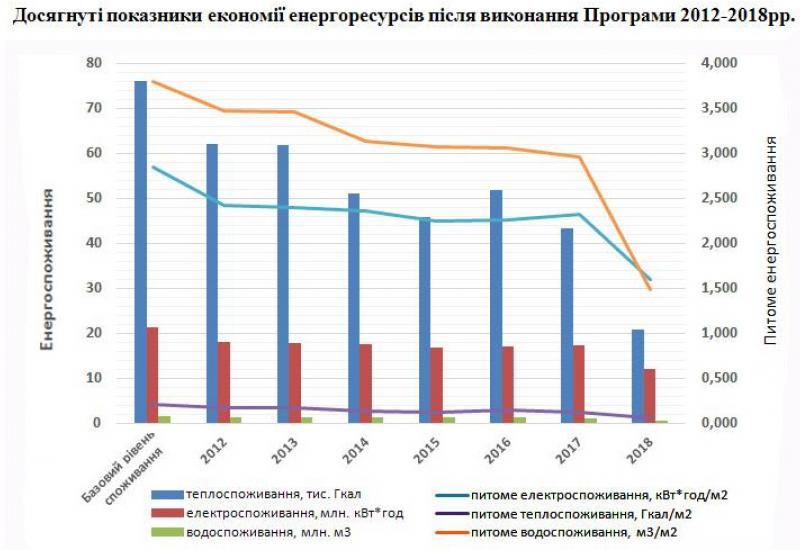 Щоб навчатися було комфортно