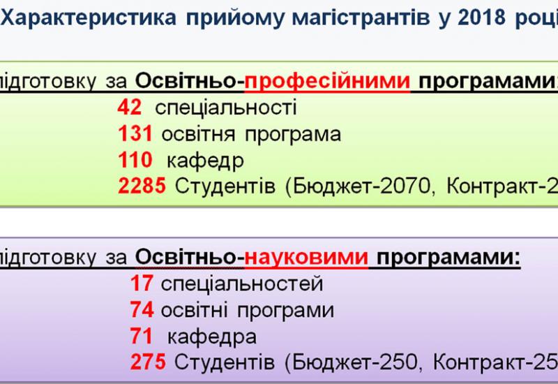 Характеристика прийому магістрантів у 2018 році