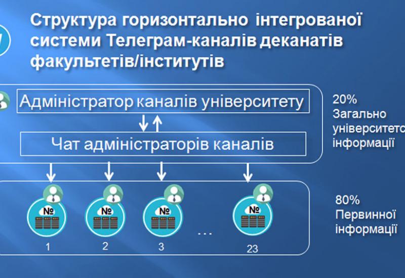 Информационно-диалоговая платформа для университета