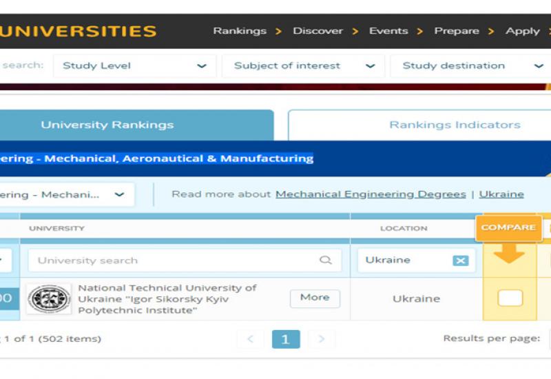 QS World University Rankings 2019