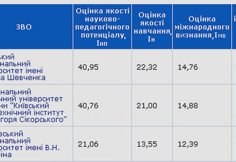 2019.06.13 Топ-200 Україна 2019