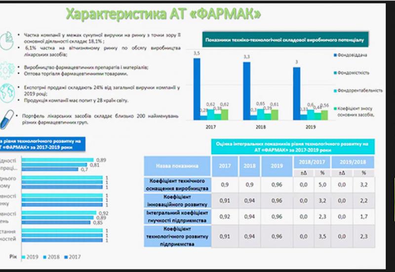 Студенти кафедри менеджменту на конкурсах наукових робіт