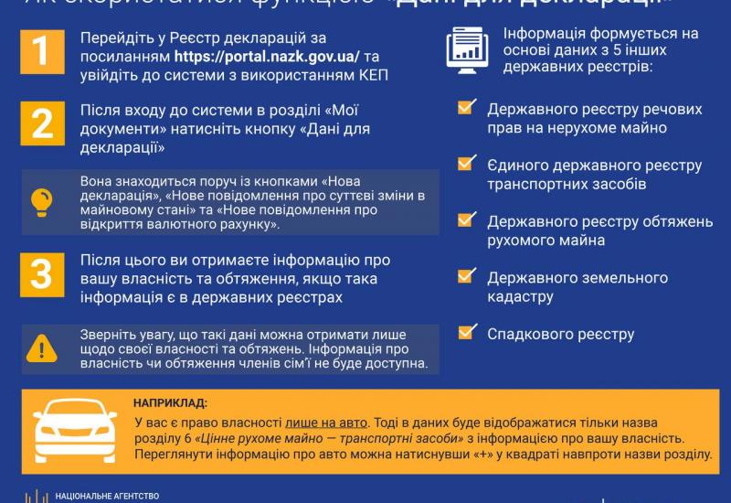 Нова функція в реєстрі декларацій