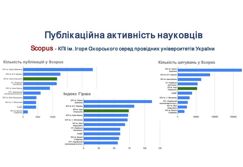 Публикационная активность ученых КПИ в 2022 году