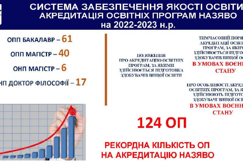 Акредитація назяво