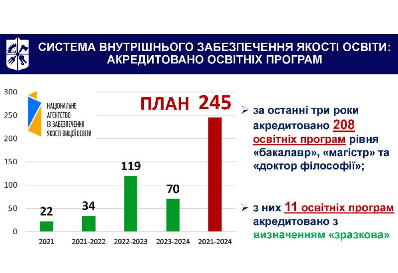 Освітні програми