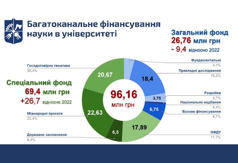 Results of scientific and innovative activities