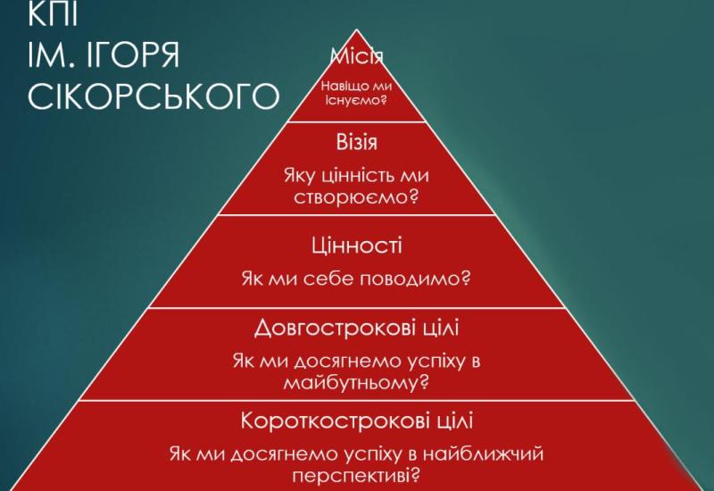 Антикорупційна політика КПІ ім.Ігоря Сікорського